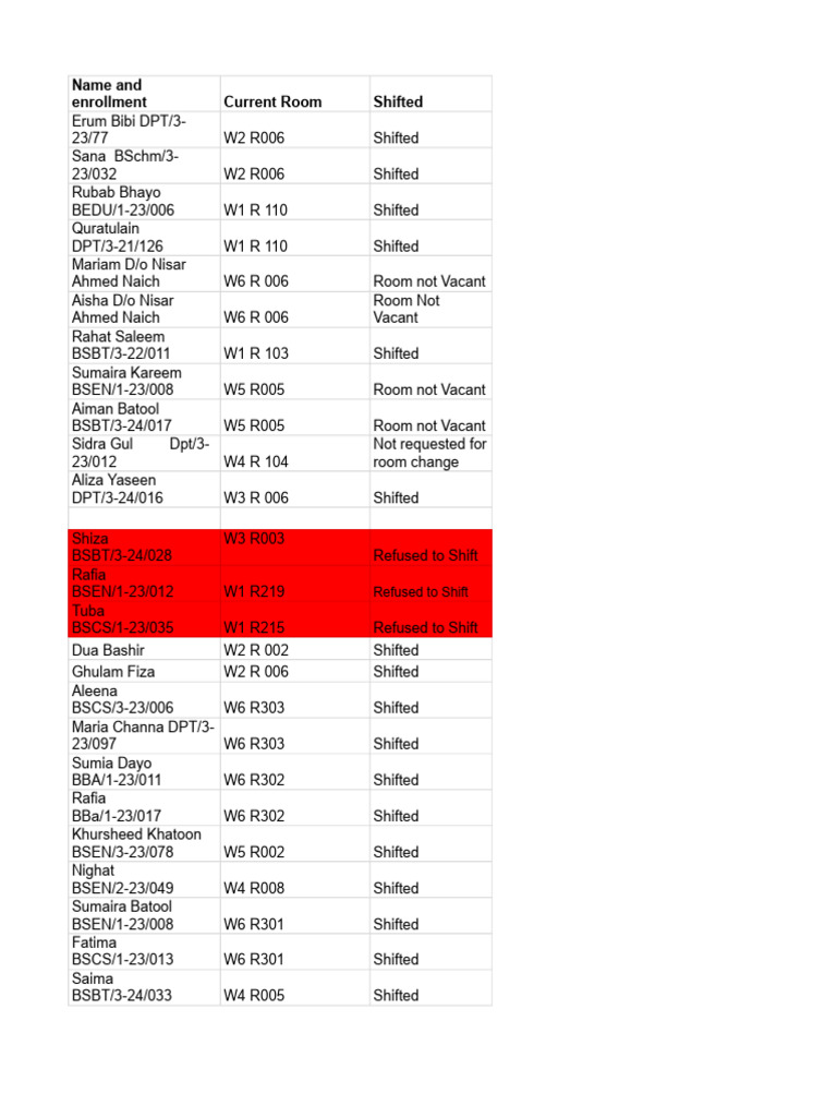 Room Changing List-1 | PDF