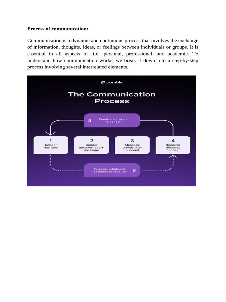 Steps in the Communication Process | PDF | Communication | Code
