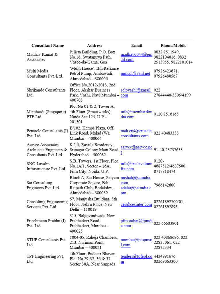 GSIDC Contractor Contact List | PDF | Gmail