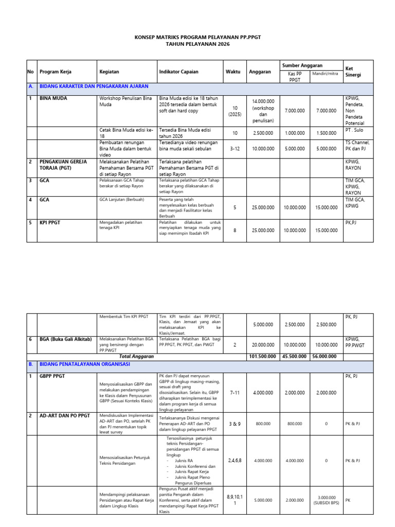 Matriks Program Pelayanan PP 2026 | PDF