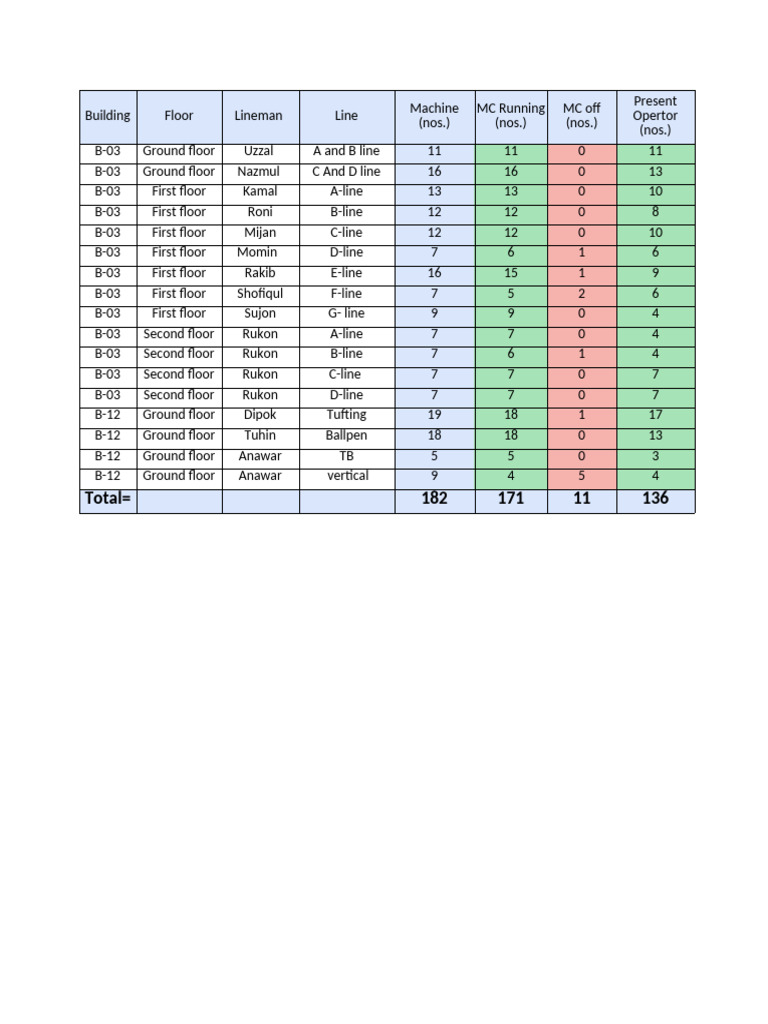 Shift MP Status FahiM-1 | PDF