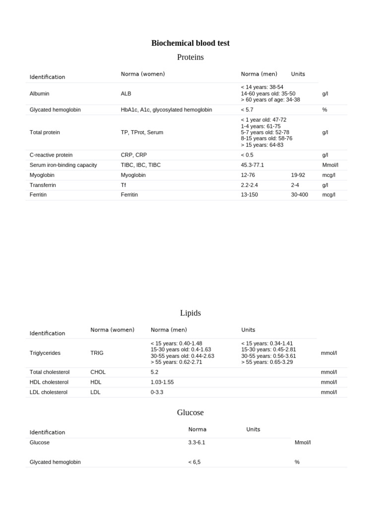 Biochemical Blood Test Reference Ranges | PDF | Glycated Hemoglobin ...