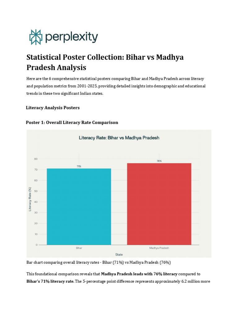 Bihar vs Madhya Pradesh Literacy & Population Insights | PDF | Literacy ...