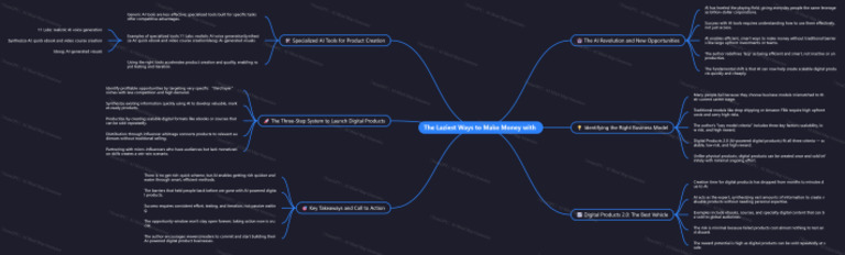 NoteGPT MindMap 1761368819004 | PDF