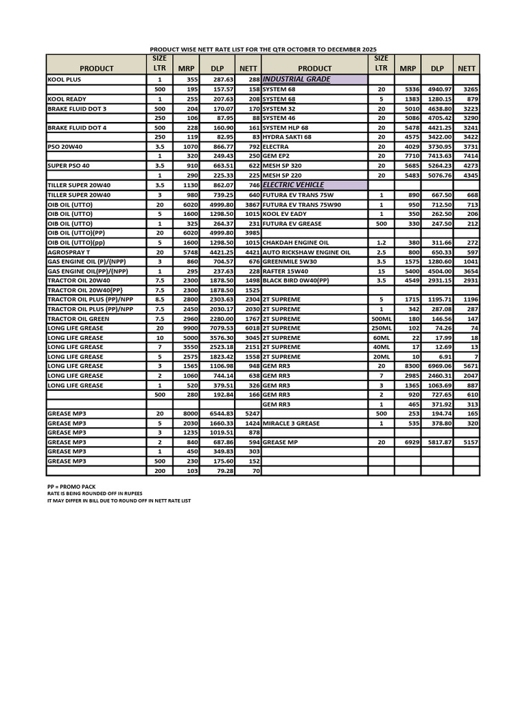3rd QTR Nett Rate List Page2 | PDF | Vehicle Technology