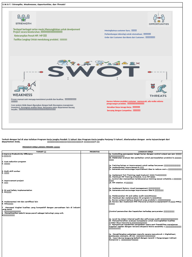 Swot,Target Swot、目标 | PDF