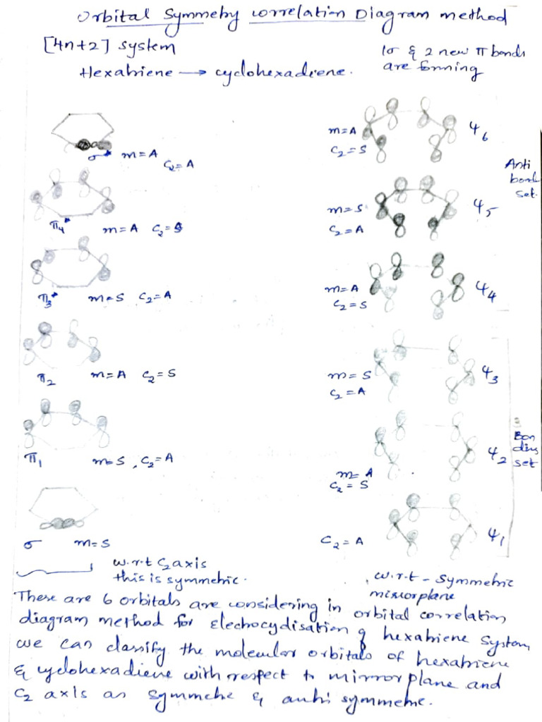 4n+2 System Orbital Symmetry Correlation Diagram Method. Sneha S | PDF