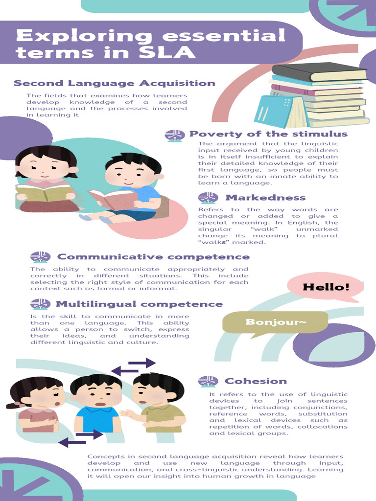 Exploring Essential Terms in Second Language Acquisition | PDF | Second ...
