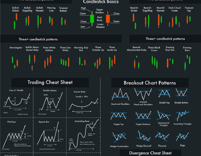 Chart#06 | PDF