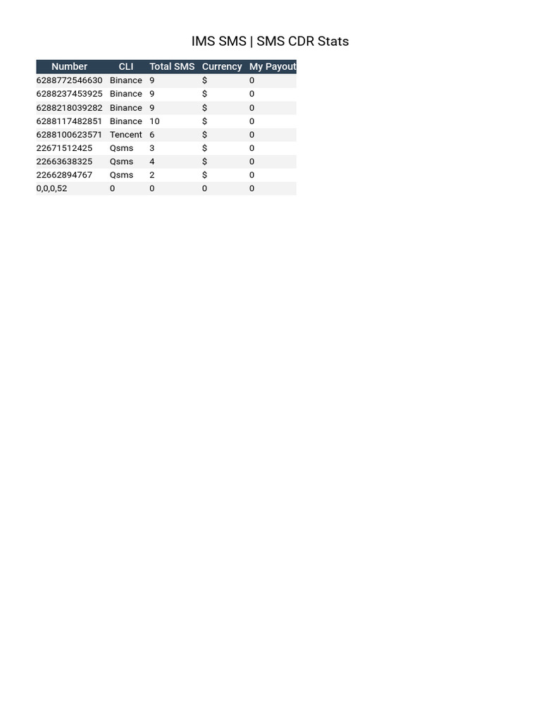 SMS CDR Stats Overview | PDF