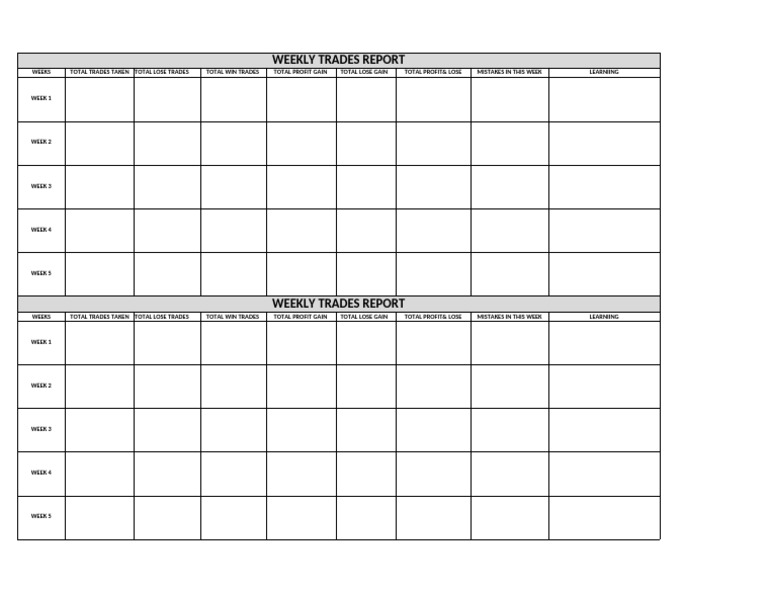 Weekly Trading Performance Summary | PDF