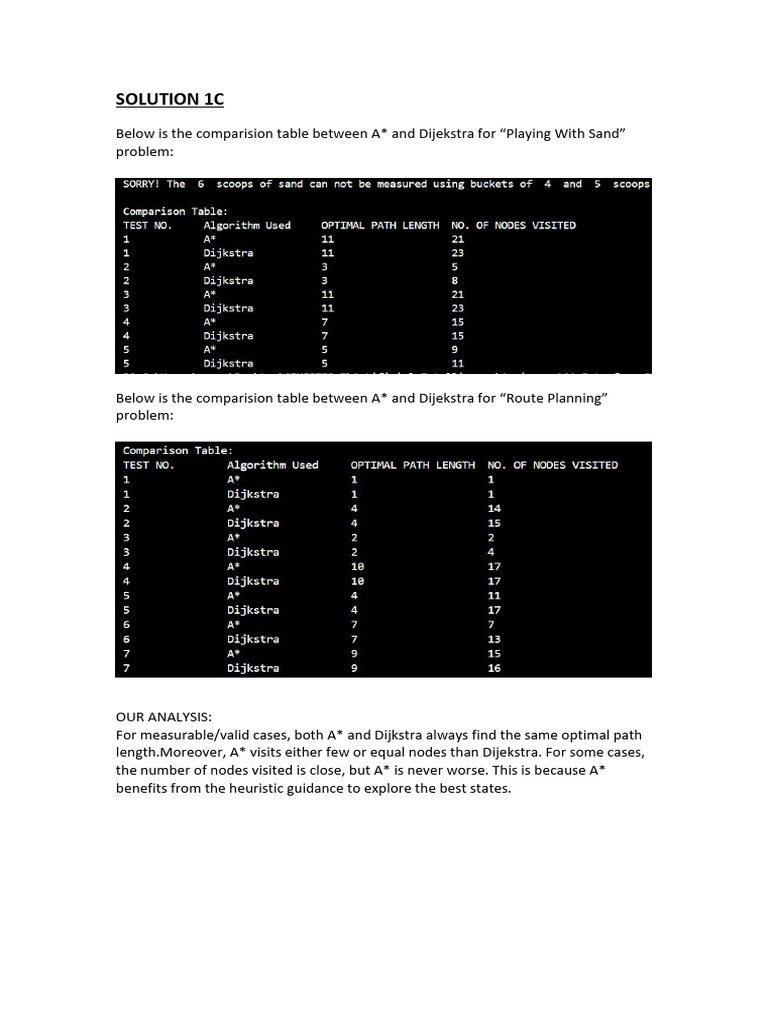 A* vs Dijkstra: Pathfinding Analysis | PDF