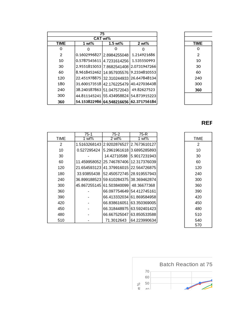 Copy of Gc Comparison (1) (Version 1) (1)(1) | PDF