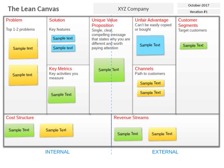 Lean Canvas Powerpoint Template | PDF