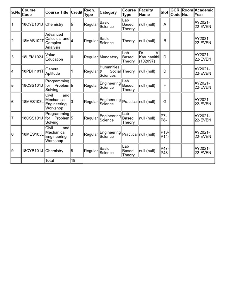 Course List for AY2021-22-EVEN | PDF | Cognition | Science
