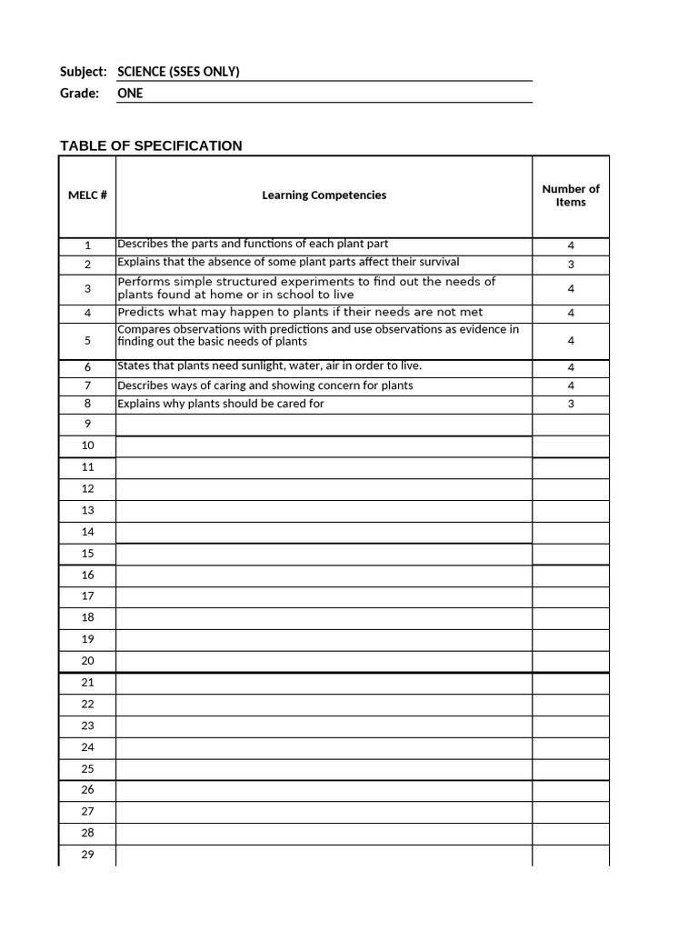 Grade-Specific Science Learning Competencies | PDF | Cell (Biology) | Atoms