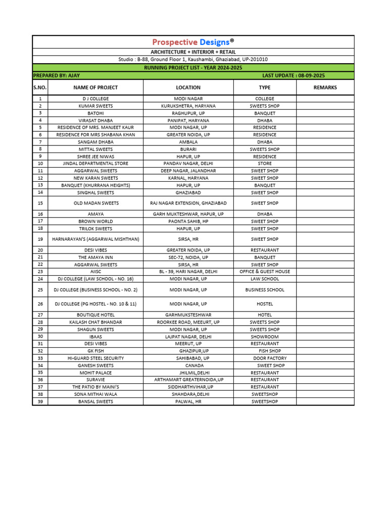 Running Project List (08!09!2025) | PDF