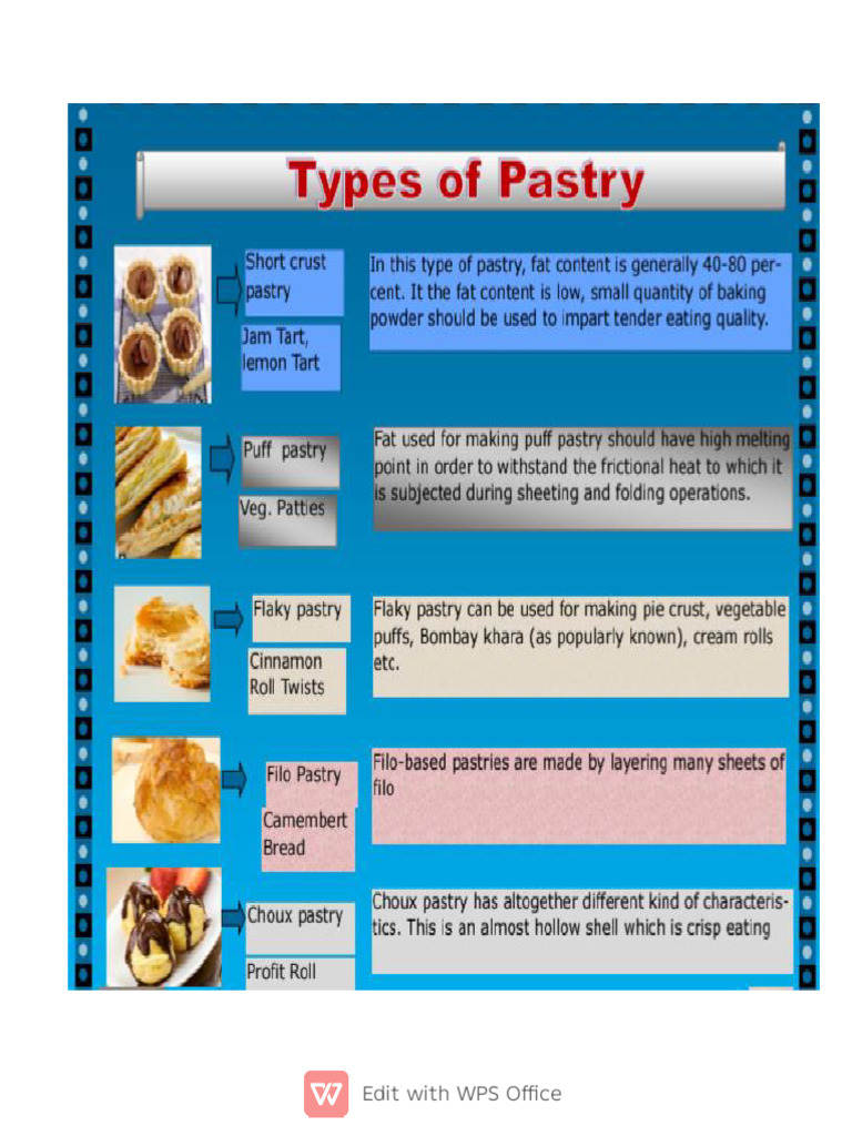 Pastry | PDF