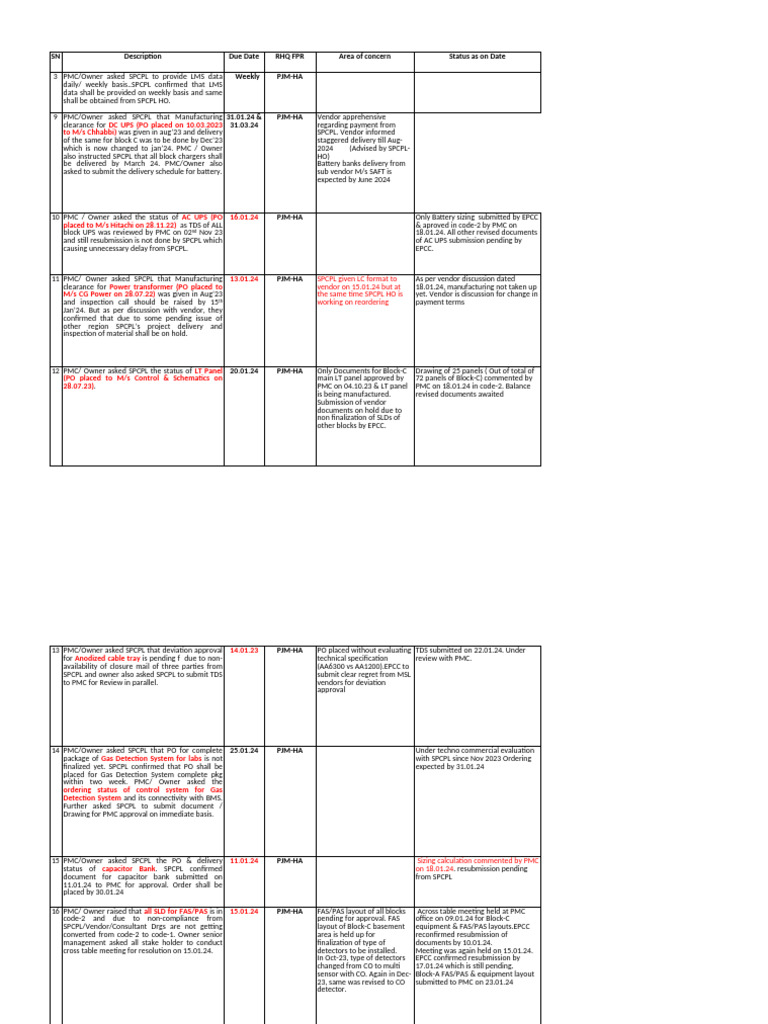 23.01.24 IOTDDC Pending Points FPR | PDF | Power (Physics ...