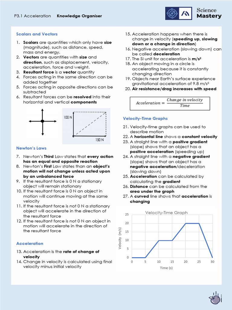 02 - P3.1 Knowledge Organiser 2025-06-06 06 - 22 - 41 | PDF ...