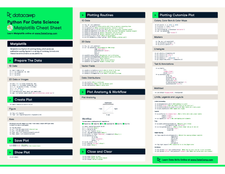 Matplotlib Cheatsheet | PDF