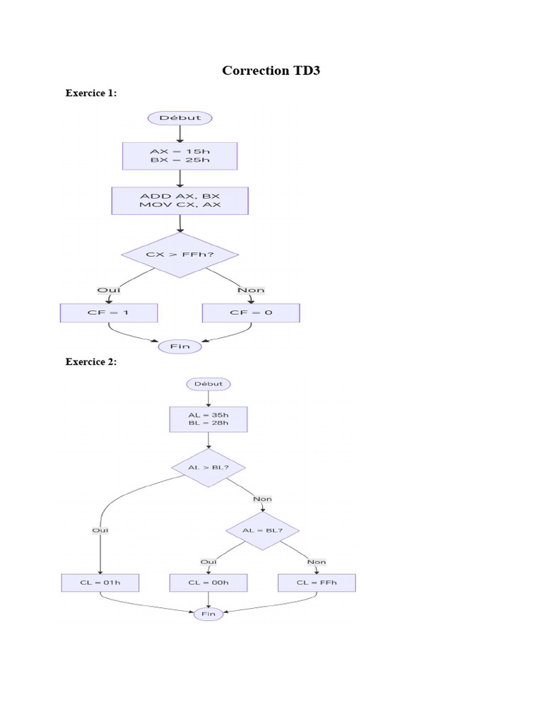 Correction TD3 Programmation Assembleur | PDF