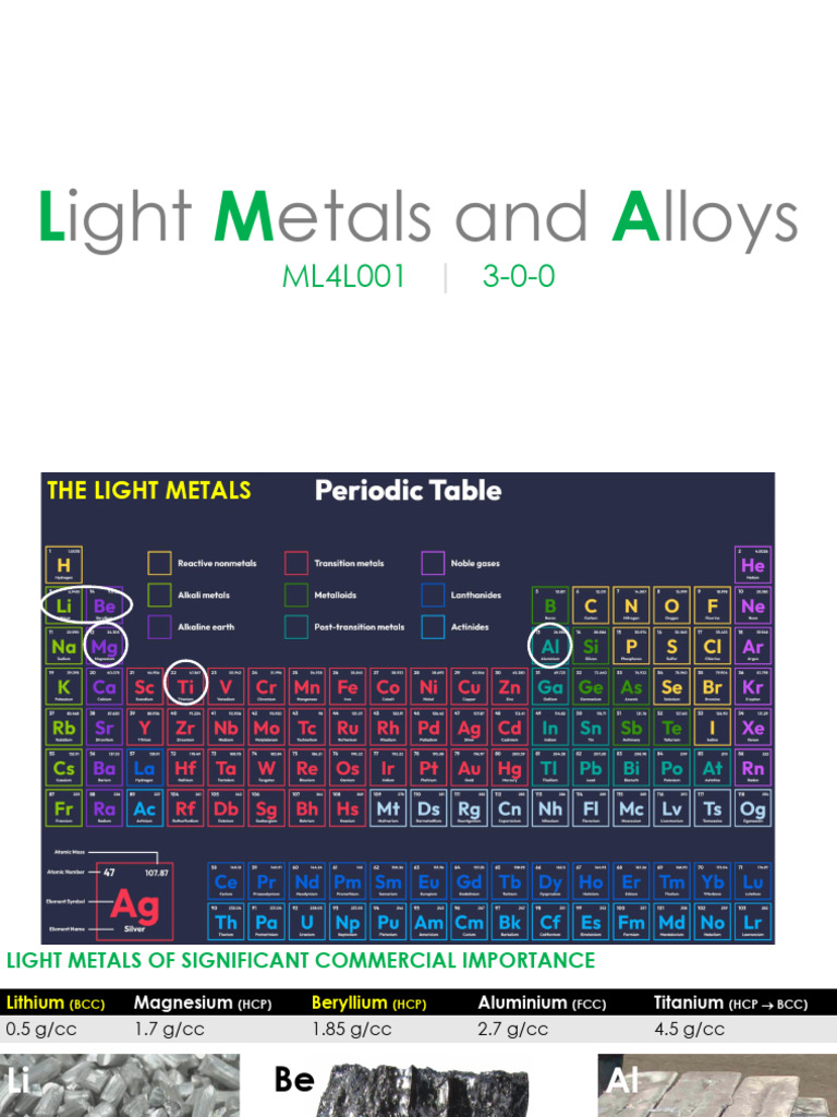 Light Metals: Properties and Alloys Overview | PDF | Alloy | Solubility