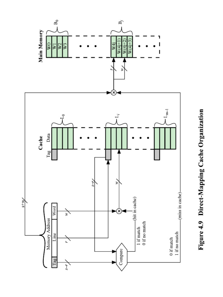 Direct Map | PDF