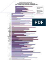 Minority Proportion of Incarcerated Pop by State