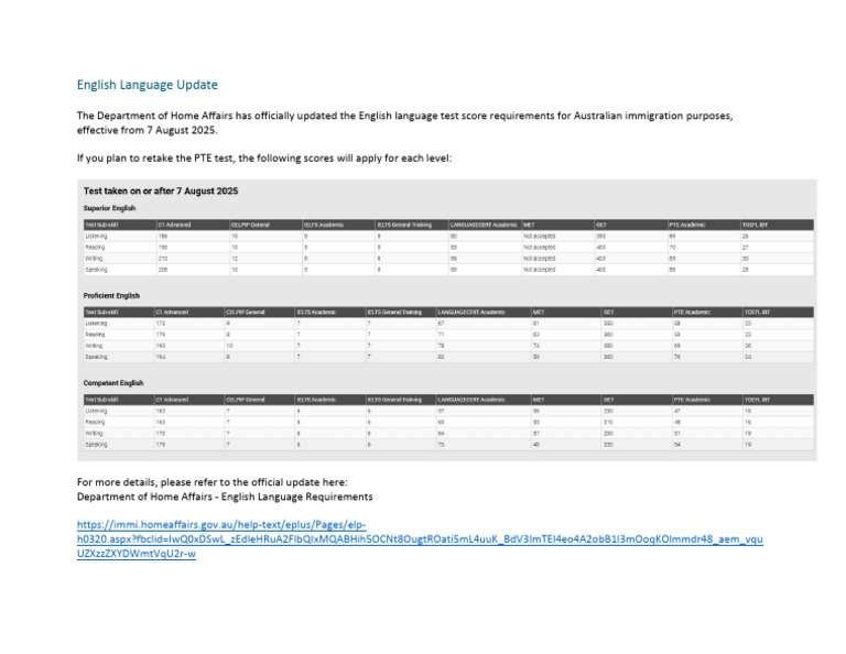 Updated PTE Scores for Australia PR | PDF