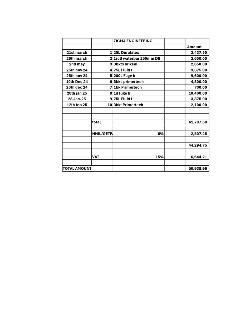 Zigma Engineering Purchase Summary | PDF
