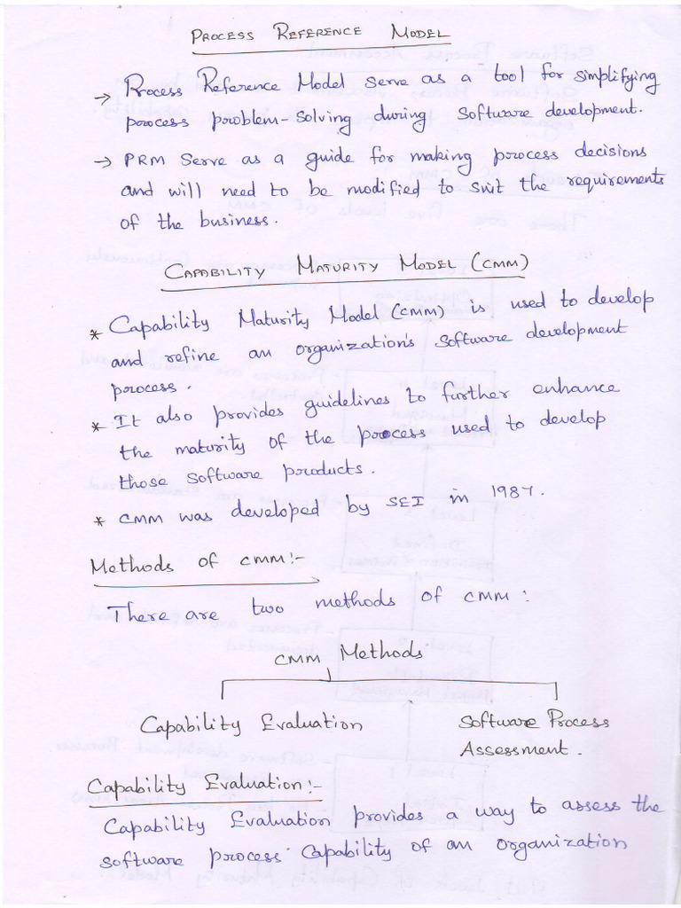 Software Process Improvement Guide | PDF
