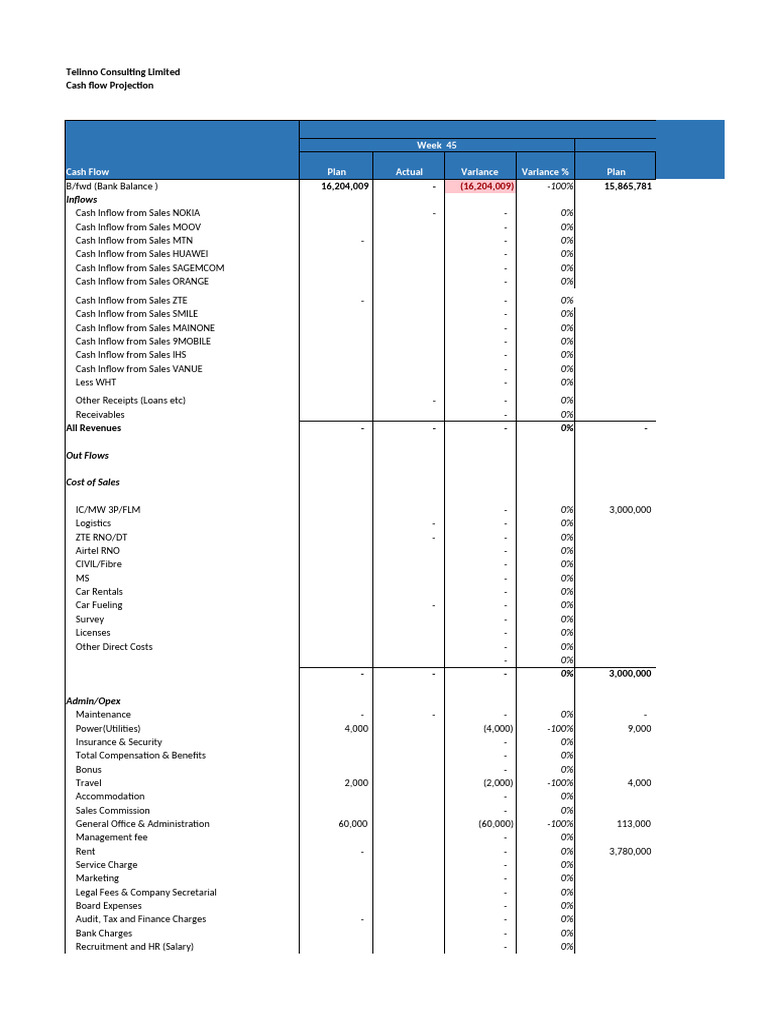Telinno Cash Flow Projection Report | PDF | Taxes | Debt