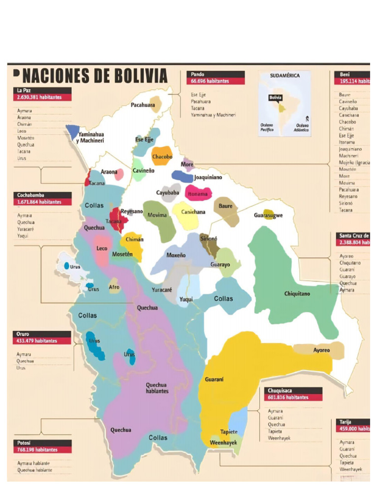 Lenguas Oficiales de Bolivia | PDF