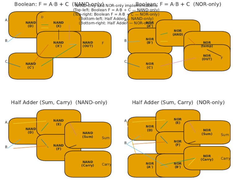 Nand Nor Circuits | PDF