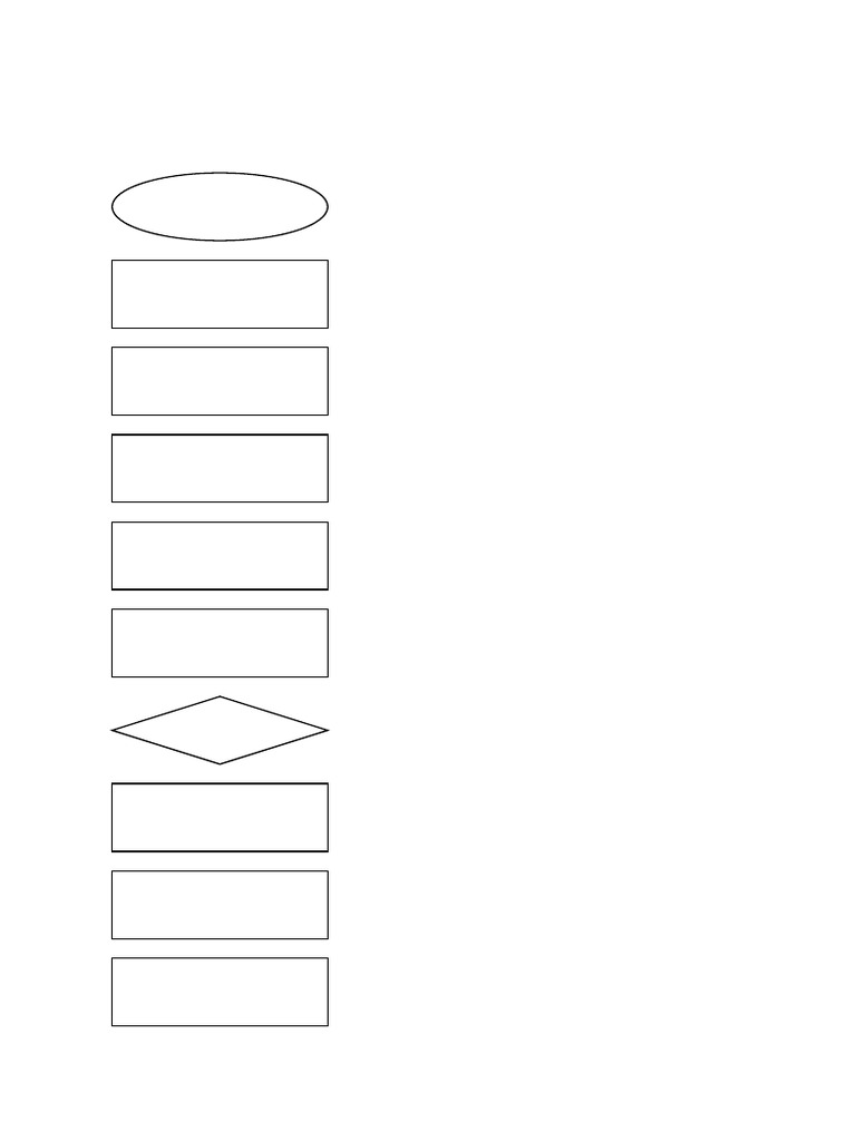 Tkinter GUI Calculator Flowchart | PDF