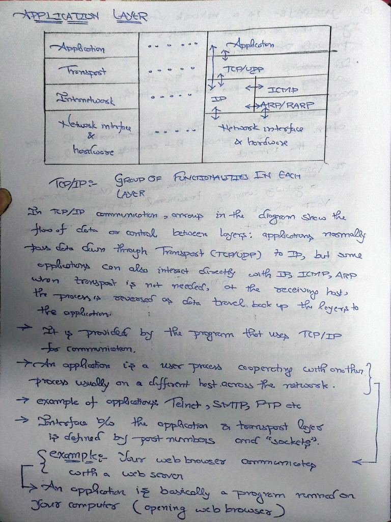 Computer Network Part 5 | PDF