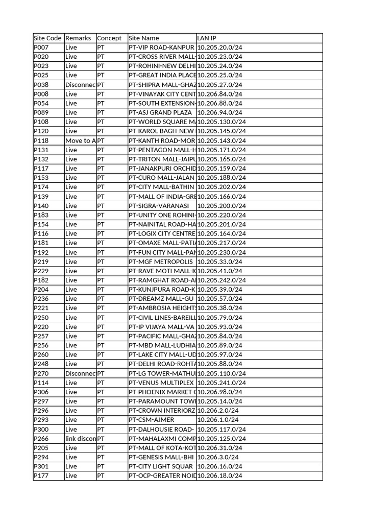 Link Database 16 June 25 (1) PDF Gateway (Telecommunications