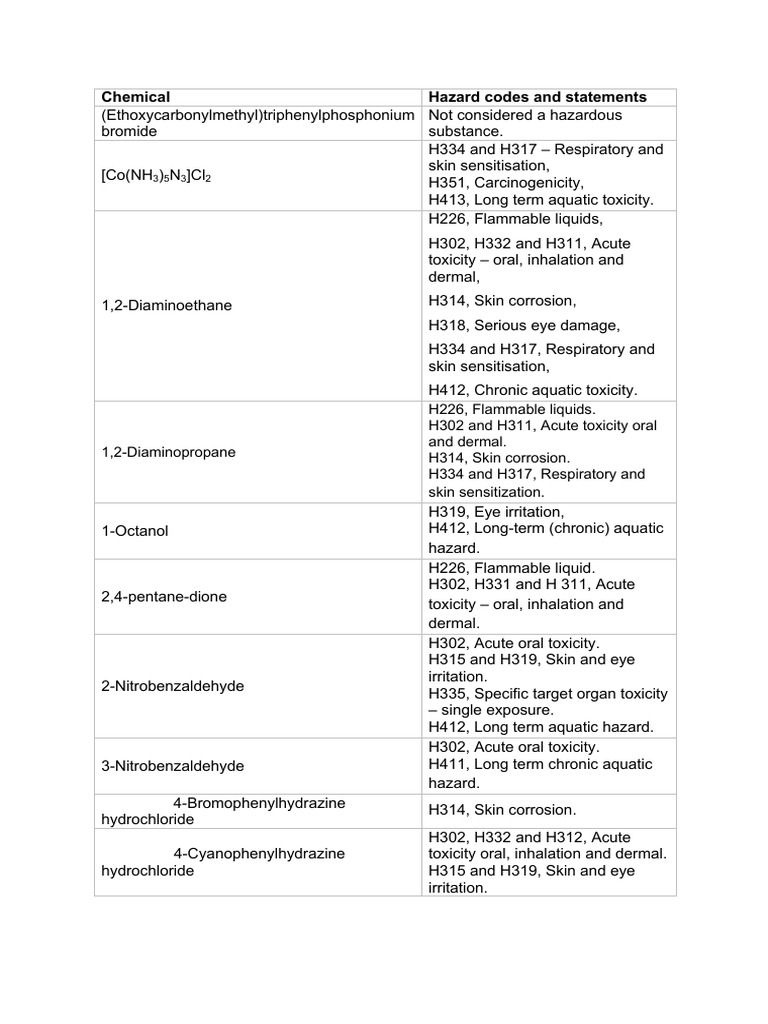 Chemical Hazard Codes and Safety Statements | PDF | Toxicity | Sodium