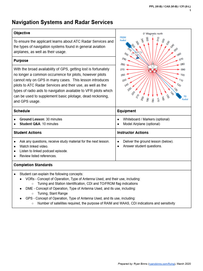 Navigation Systems Lesson Plan | PDF | Visual Flight Rules | Air ...