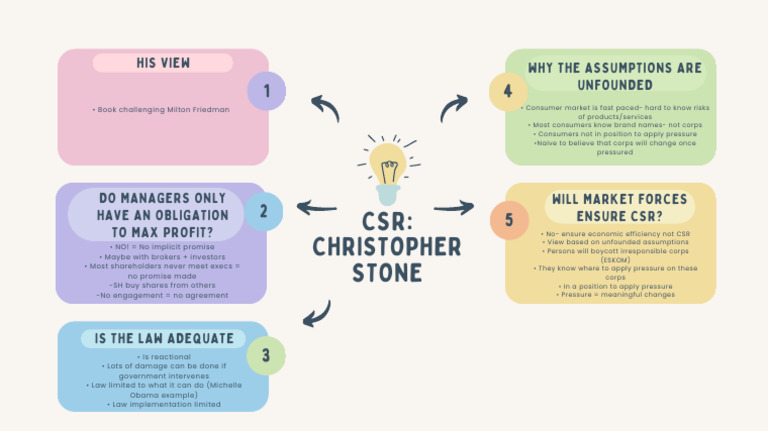 CSR Stone | PDF