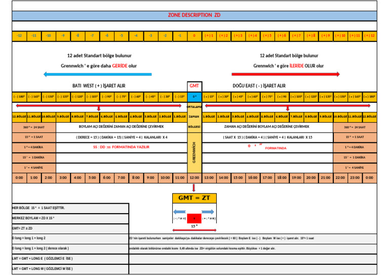 Zone Descriptoin | PDF