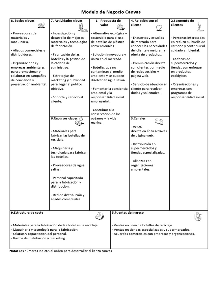 Modelo de Negocio Canvas Ecológico | PDF | Negocios económicos | Business