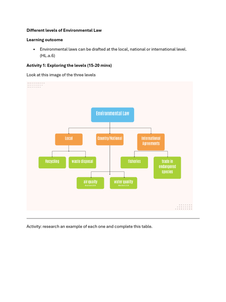 HLa. Different Levels of Environmental Law | PDF | Environmental Law ...