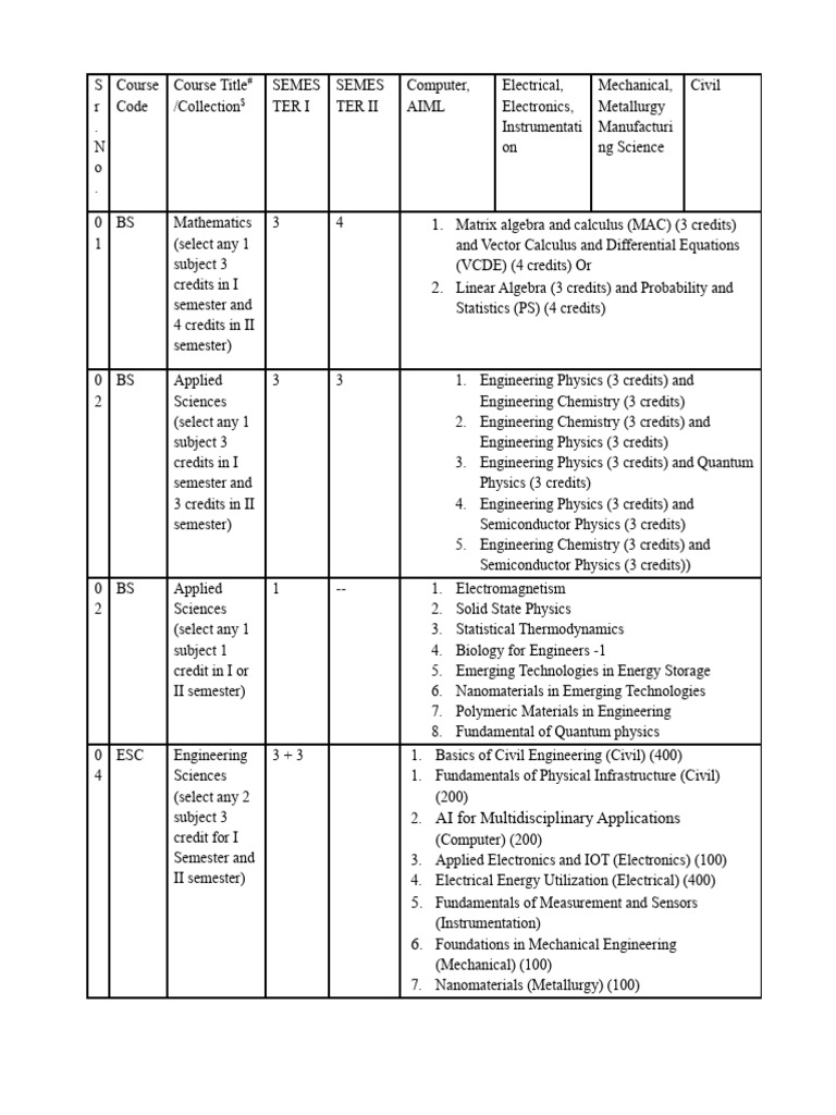 Syllabus 1 | PDF | Matrix (Mathematics) | Diffraction