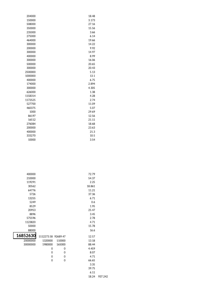 Data Analysis of Financial Figures | PDF