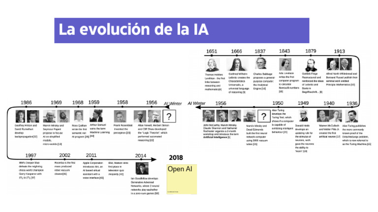 l-nea-del-tiempo-ia-pdf