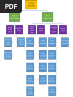 LASD Organizational Chart 2023 | PDF
