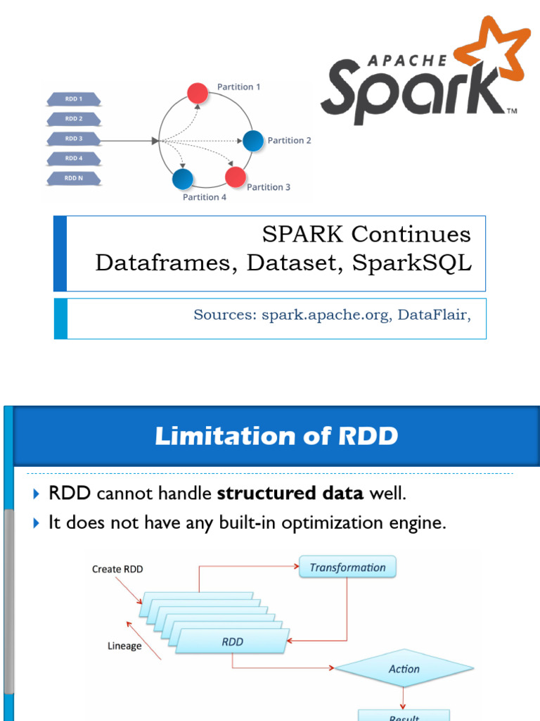 Understanding Spark DataFrames and RDDs | PDF | Apache Spark | Table ...