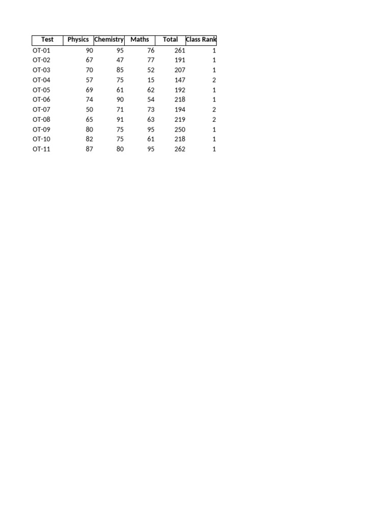 Class Marks Exact | PDF